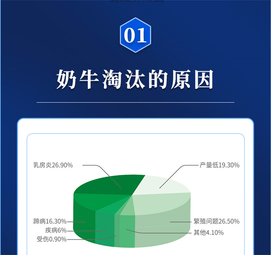 188金宝搏安卓下载
动保牛饲料添加剂乳蹄健产品介绍 188金宝搏安卓下载
动保牛饲料添加剂乳蹄健产品介绍