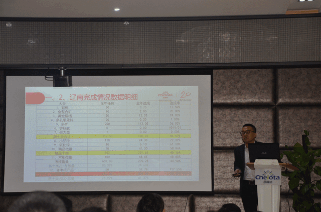 188金宝搏安卓下载销售运营汇报大会