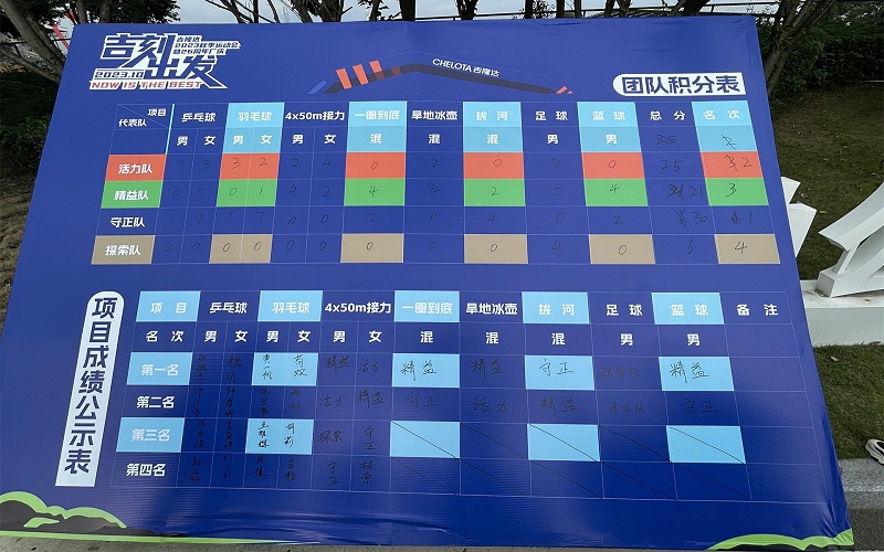 188金宝搏安卓下载集团2023秋季运动会暨26周年厂庆照片
