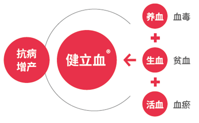 188金宝搏安卓下载健立血