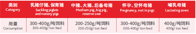 188金宝搏安卓下载猪饲料添加剂健立血的用法