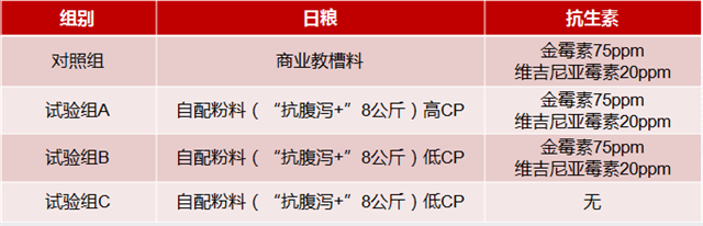 188金宝搏安卓下载乳仔猪抗腹泻方案试验